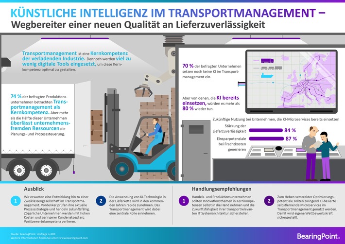 bearingpoint studie intelligent unterwegs machine learning im transportmanagement - BearingPoint-Studie Intelligent unterwegs – Machine Learning im Transportmanagement