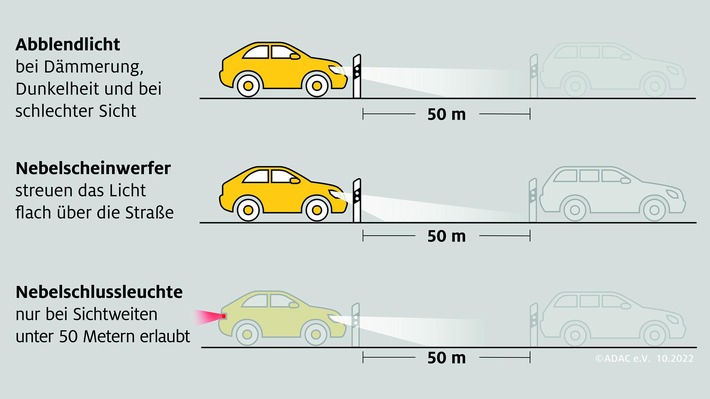 Durchblick im Nebel – ADAC gibt Tipps fürs richtige Autolicht im Herbst